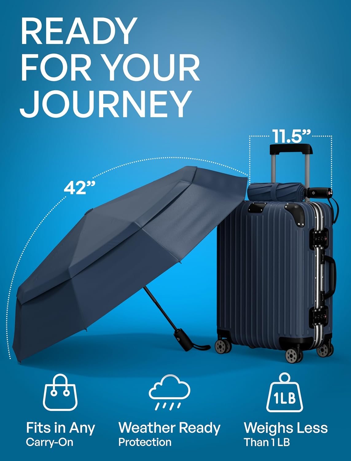 Repel Windproof Travel Umbrella - Compact & Withstands Winds up to 100MPH , Strongest Premium Auto Folding Umbrella for Rain and Sun - Durable, Light & Portable for Women & Men , Fits Backpack & Cars - Image 5