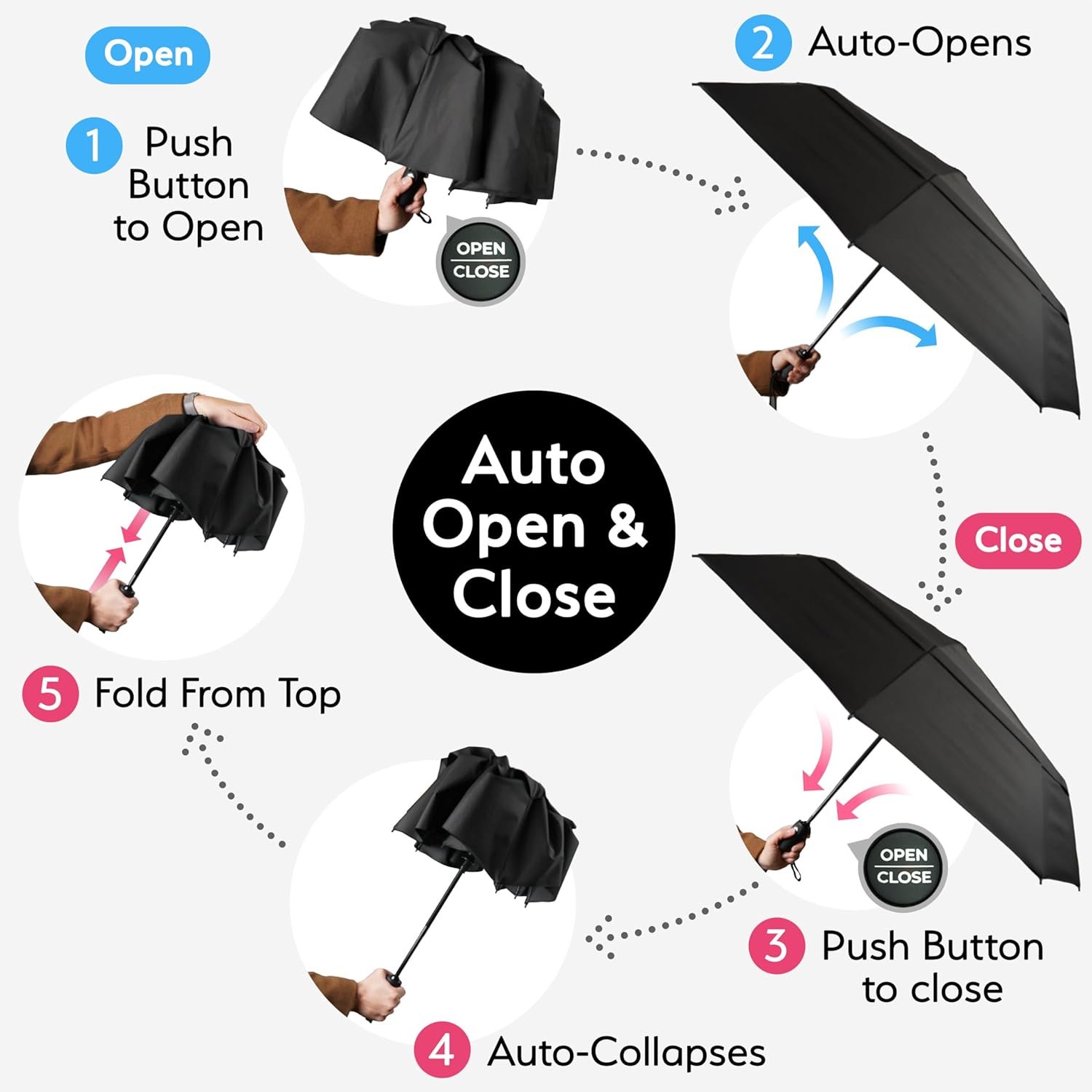 TUMELLA Strongest Windproof Travel Umbrella (Compact, Superior & Beautiful), Small, Wind-Tested, Light & Portable, Automatic Folding Rain Umbrella, Durable Premium Grip, Fits Car and Backpack - Image 6