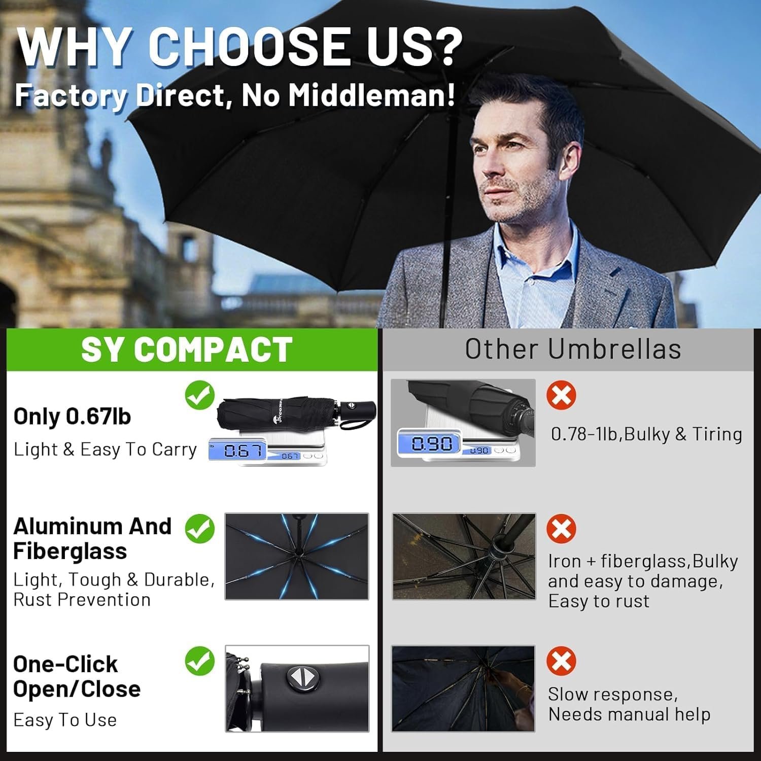 SY COMPACT Travel Umbrella - Windproof Automatic Compact Umbrella for Rain, Lightest 8-Rib, Small, Strong & Portable, Durable Grip, Fits Backpack & Car, Factory Direct (UV Available) - Image 3