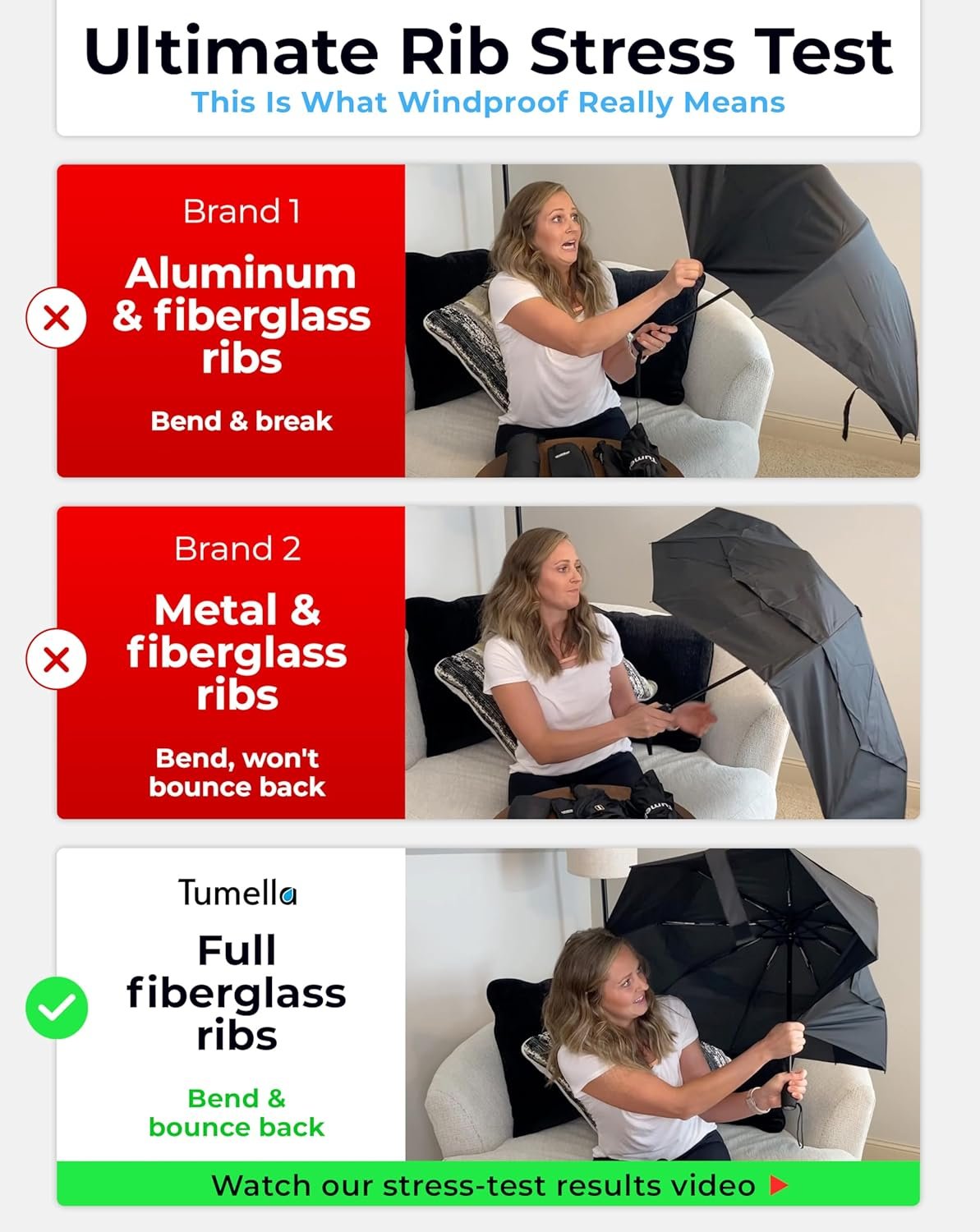 TUMELLA Strongest Windproof Travel Umbrella (Compact, Superior & Beautiful), Small, Wind-Tested, Light & Portable, Automatic Folding Rain Umbrella, Durable Premium Grip, Fits Car and Backpack - Image 3