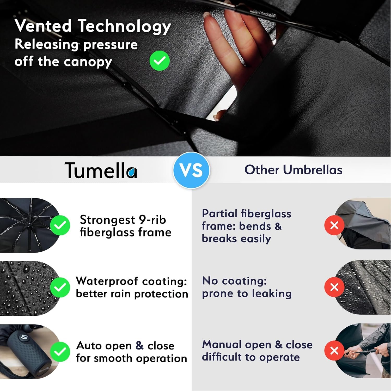 TUMELLA Strongest Windproof Travel Umbrella (Compact, Superior & Beautiful), Small, Wind-Tested, Light & Portable, Automatic Folding Rain Umbrella, Durable Premium Grip, Fits Car and Backpack - Image 4